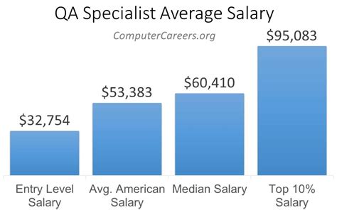 Qa it salary. Things To Know About Qa it salary. 